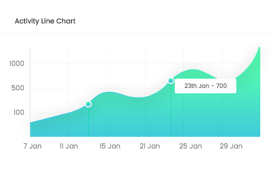 Statistics Graph